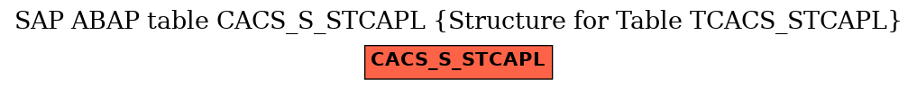 E-R Diagram for table CACS_S_STCAPL (Structure for Table TCACS_STCAPL)