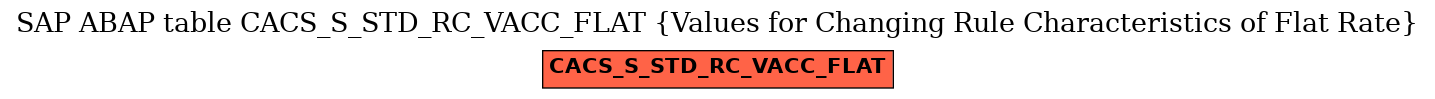 E-R Diagram for table CACS_S_STD_RC_VACC_FLAT (Values for Changing Rule Characteristics of Flat Rate)