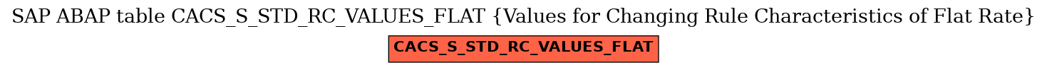 E-R Diagram for table CACS_S_STD_RC_VALUES_FLAT (Values for Changing Rule Characteristics of Flat Rate)