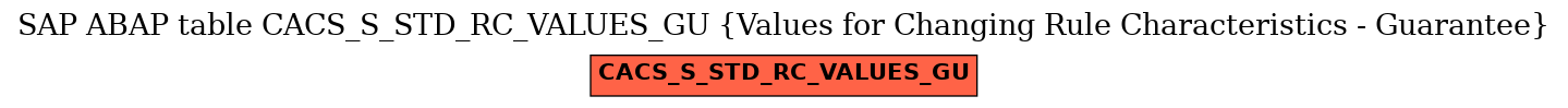 E-R Diagram for table CACS_S_STD_RC_VALUES_GU (Values for Changing Rule Characteristics - Guarantee)