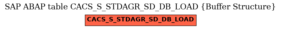 E-R Diagram for table CACS_S_STDAGR_SD_DB_LOAD (Buffer Structure)