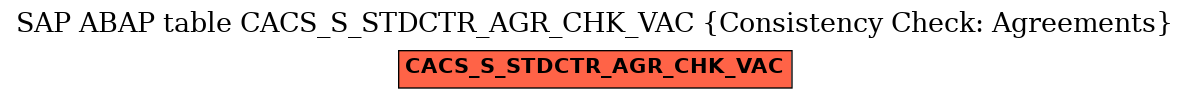 E-R Diagram for table CACS_S_STDCTR_AGR_CHK_VAC (Consistency Check: Agreements)