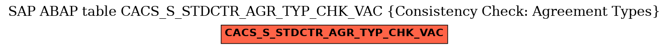 E-R Diagram for table CACS_S_STDCTR_AGR_TYP_CHK_VAC (Consistency Check: Agreement Types)