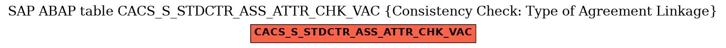 E-R Diagram for table CACS_S_STDCTR_ASS_ATTR_CHK_VAC (Consistency Check: Type of Agreement Linkage)