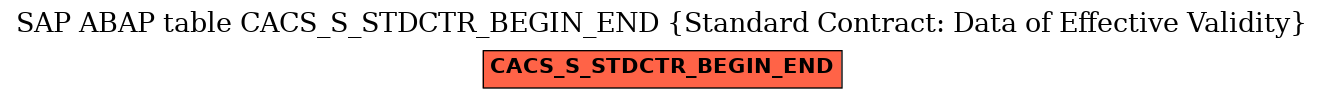 E-R Diagram for table CACS_S_STDCTR_BEGIN_END (Standard Contract: Data of Effective Validity)