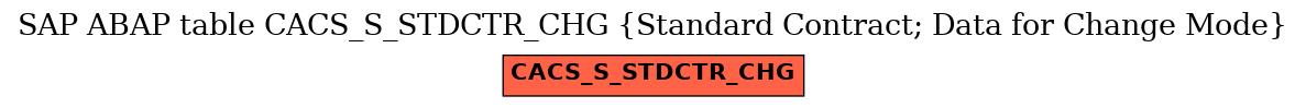 E-R Diagram for table CACS_S_STDCTR_CHG (Standard Contract; Data for Change Mode)