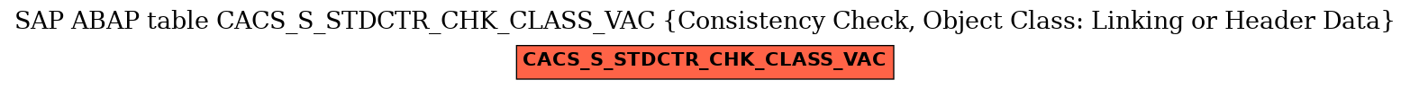 E-R Diagram for table CACS_S_STDCTR_CHK_CLASS_VAC (Consistency Check, Object Class: Linking or Header Data)