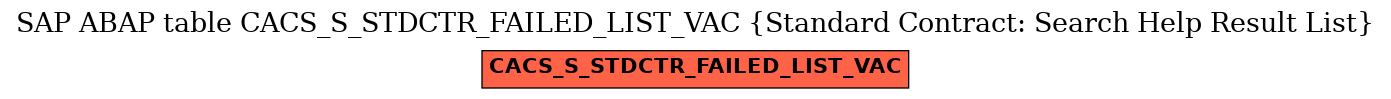 E-R Diagram for table CACS_S_STDCTR_FAILED_LIST_VAC (Standard Contract: Search Help Result List)