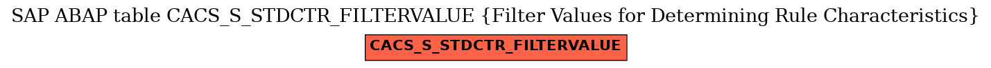 E-R Diagram for table CACS_S_STDCTR_FILTERVALUE (Filter Values for Determining Rule Characteristics)