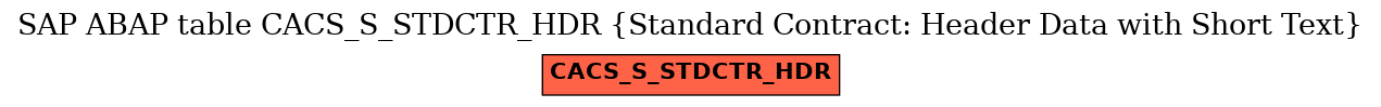 E-R Diagram for table CACS_S_STDCTR_HDR (Standard Contract: Header Data with Short Text)