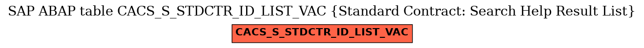 E-R Diagram for table CACS_S_STDCTR_ID_LIST_VAC (Standard Contract: Search Help Result List)