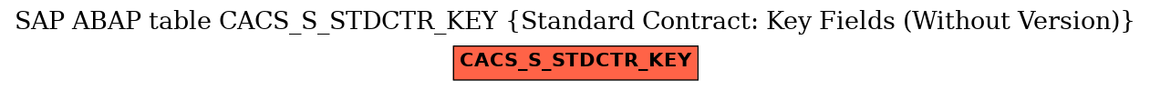 E-R Diagram for table CACS_S_STDCTR_KEY (Standard Contract: Key Fields (Without Version))