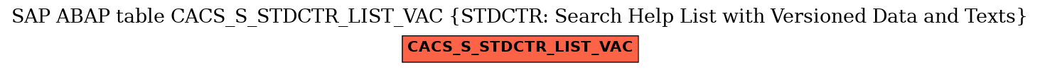 E-R Diagram for table CACS_S_STDCTR_LIST_VAC (STDCTR: Search Help List with Versioned Data and Texts)