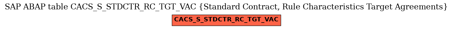 E-R Diagram for table CACS_S_STDCTR_RC_TGT_VAC (Standard Contract, Rule Characteristics Target Agreements)