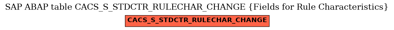 E-R Diagram for table CACS_S_STDCTR_RULECHAR_CHANGE (Fields for Rule Characteristics)