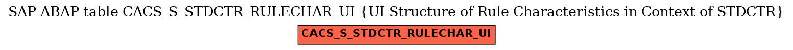 E-R Diagram for table CACS_S_STDCTR_RULECHAR_UI (UI Structure of Rule Characteristics in Context of STDCTR)