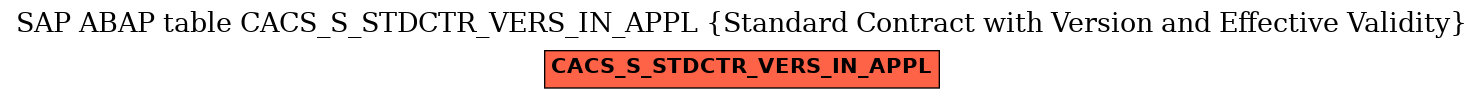 E-R Diagram for table CACS_S_STDCTR_VERS_IN_APPL (Standard Contract with Version and Effective Validity)