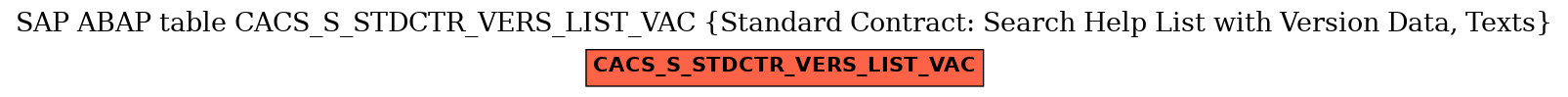 E-R Diagram for table CACS_S_STDCTR_VERS_LIST_VAC (Standard Contract: Search Help List with Version Data, Texts)