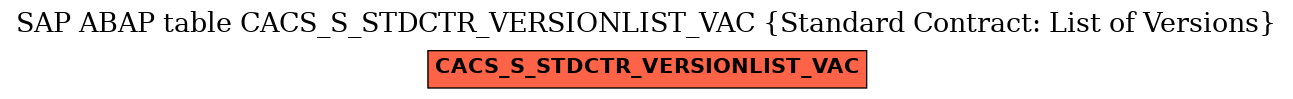 E-R Diagram for table CACS_S_STDCTR_VERSIONLIST_VAC (Standard Contract: List of Versions)