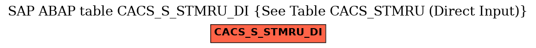 E-R Diagram for table CACS_S_STMRU_DI (See Table CACS_STMRU (Direct Input))