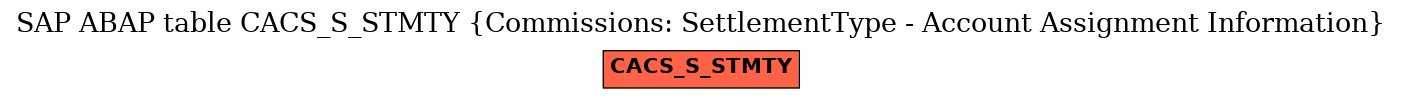 E-R Diagram for table CACS_S_STMTY (Commissions: SettlementType - Account Assignment Information)