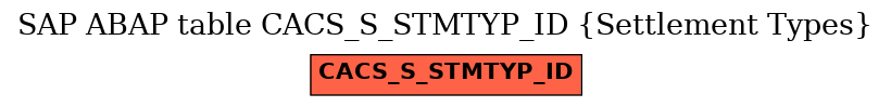 E-R Diagram for table CACS_S_STMTYP_ID (Settlement Types)