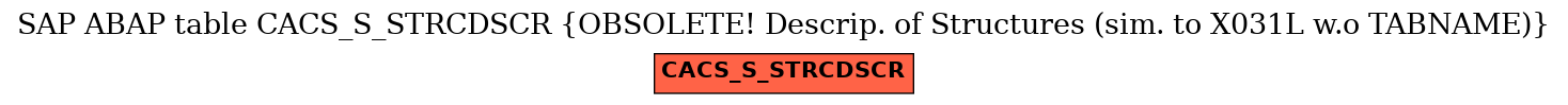 E-R Diagram for table CACS_S_STRCDSCR (OBSOLETE! Descrip. of Structures (sim. to X031L w.o TABNAME))