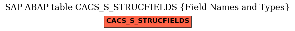 E-R Diagram for table CACS_S_STRUCFIELDS (Field Names and Types)