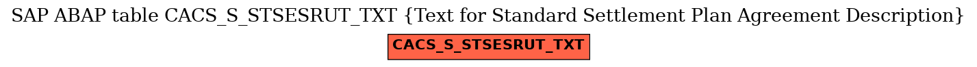 E-R Diagram for table CACS_S_STSESRUT_TXT (Text for Standard Settlement Plan Agreement Description)