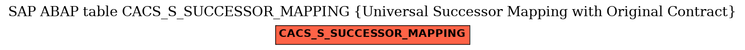 E-R Diagram for table CACS_S_SUCCESSOR_MAPPING (Universal Successor Mapping with Original Contract)