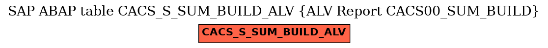 E-R Diagram for table CACS_S_SUM_BUILD_ALV (ALV Report CACS00_SUM_BUILD)