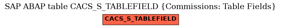 E-R Diagram for table CACS_S_TABLEFIELD (Commissions: Table Fields)