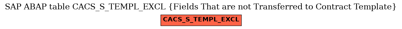 E-R Diagram for table CACS_S_TEMPL_EXCL (Fields That are not Transferred to Contract Template)