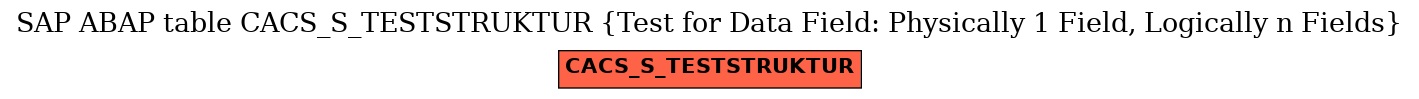 E-R Diagram for table CACS_S_TESTSTRUKTUR (Test for Data Field: Physically 1 Field, Logically n Fields)