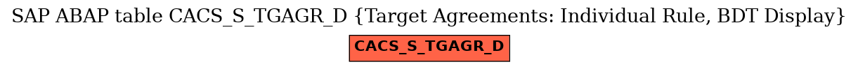 E-R Diagram for table CACS_S_TGAGR_D (Target Agreements: Individual Rule, BDT Display)