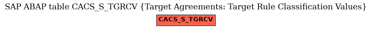 E-R Diagram for table CACS_S_TGRCV (Target Agreements: Target Rule Classification Values)