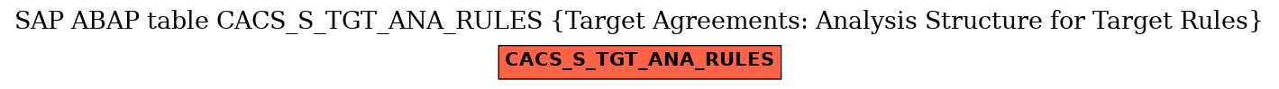 E-R Diagram for table CACS_S_TGT_ANA_RULES (Target Agreements: Analysis Structure for Target Rules)