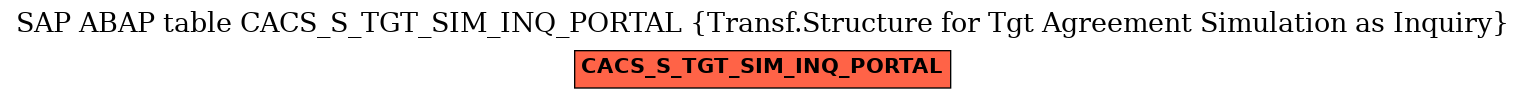 E-R Diagram for table CACS_S_TGT_SIM_INQ_PORTAL (Transf.Structure for Tgt Agreement Simulation as Inquiry)