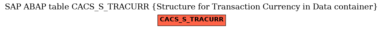 E-R Diagram for table CACS_S_TRACURR (Structure for Transaction Currency in Data container)