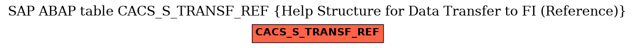 E-R Diagram for table CACS_S_TRANSF_REF (Help Structure for Data Transfer to FI (Reference))