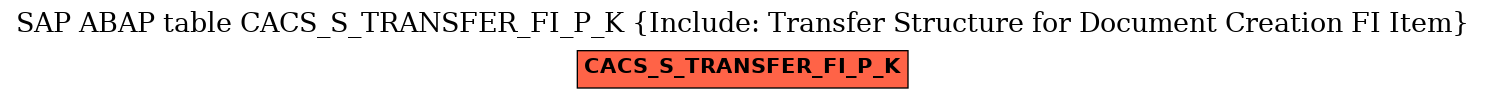 E-R Diagram for table CACS_S_TRANSFER_FI_P_K (Include: Transfer Structure for Document Creation FI Item)