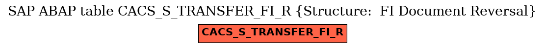 E-R Diagram for table CACS_S_TRANSFER_FI_R (Structure:  FI Document Reversal)