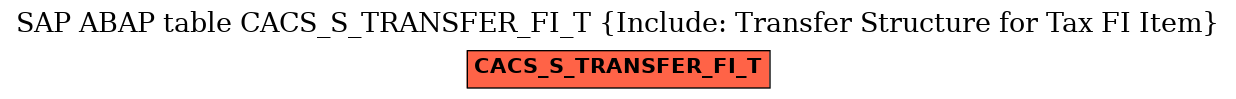 E-R Diagram for table CACS_S_TRANSFER_FI_T (Include: Transfer Structure for Tax FI Item)