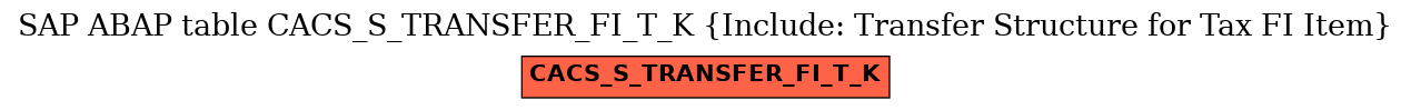 E-R Diagram for table CACS_S_TRANSFER_FI_T_K (Include: Transfer Structure for Tax FI Item)