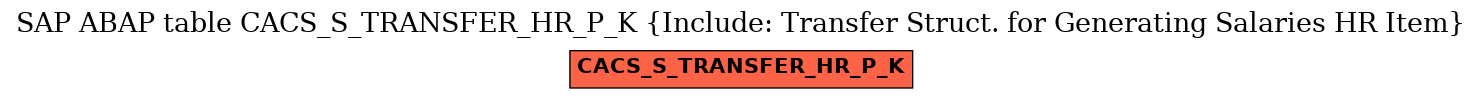 E-R Diagram for table CACS_S_TRANSFER_HR_P_K (Include: Transfer Struct. for Generating Salaries HR Item)