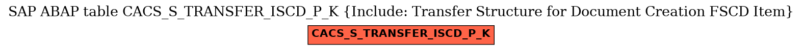 E-R Diagram for table CACS_S_TRANSFER_ISCD_P_K (Include: Transfer Structure for Document Creation FSCD Item)