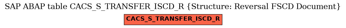 E-R Diagram for table CACS_S_TRANSFER_ISCD_R (Structure: Reversal FSCD Document)