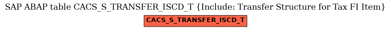 E-R Diagram for table CACS_S_TRANSFER_ISCD_T (Include: Transfer Structure for Tax FI Item)