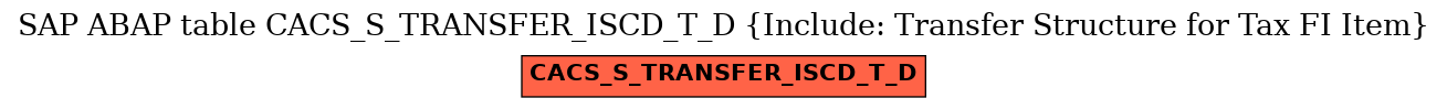 E-R Diagram for table CACS_S_TRANSFER_ISCD_T_D (Include: Transfer Structure for Tax FI Item)