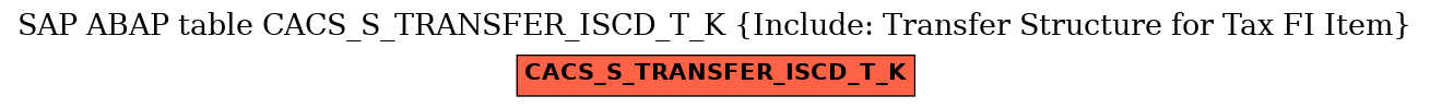 E-R Diagram for table CACS_S_TRANSFER_ISCD_T_K (Include: Transfer Structure for Tax FI Item)